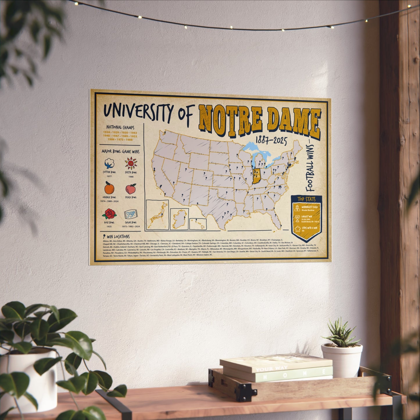 University of Notre Dame Football Wins Wall Art Print Poster