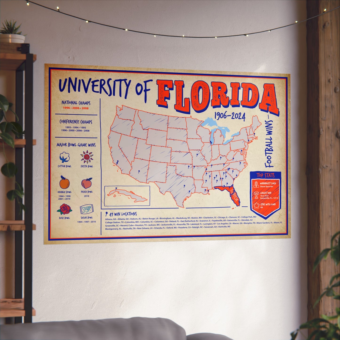 University of Florida Football Wall Art Print Poster