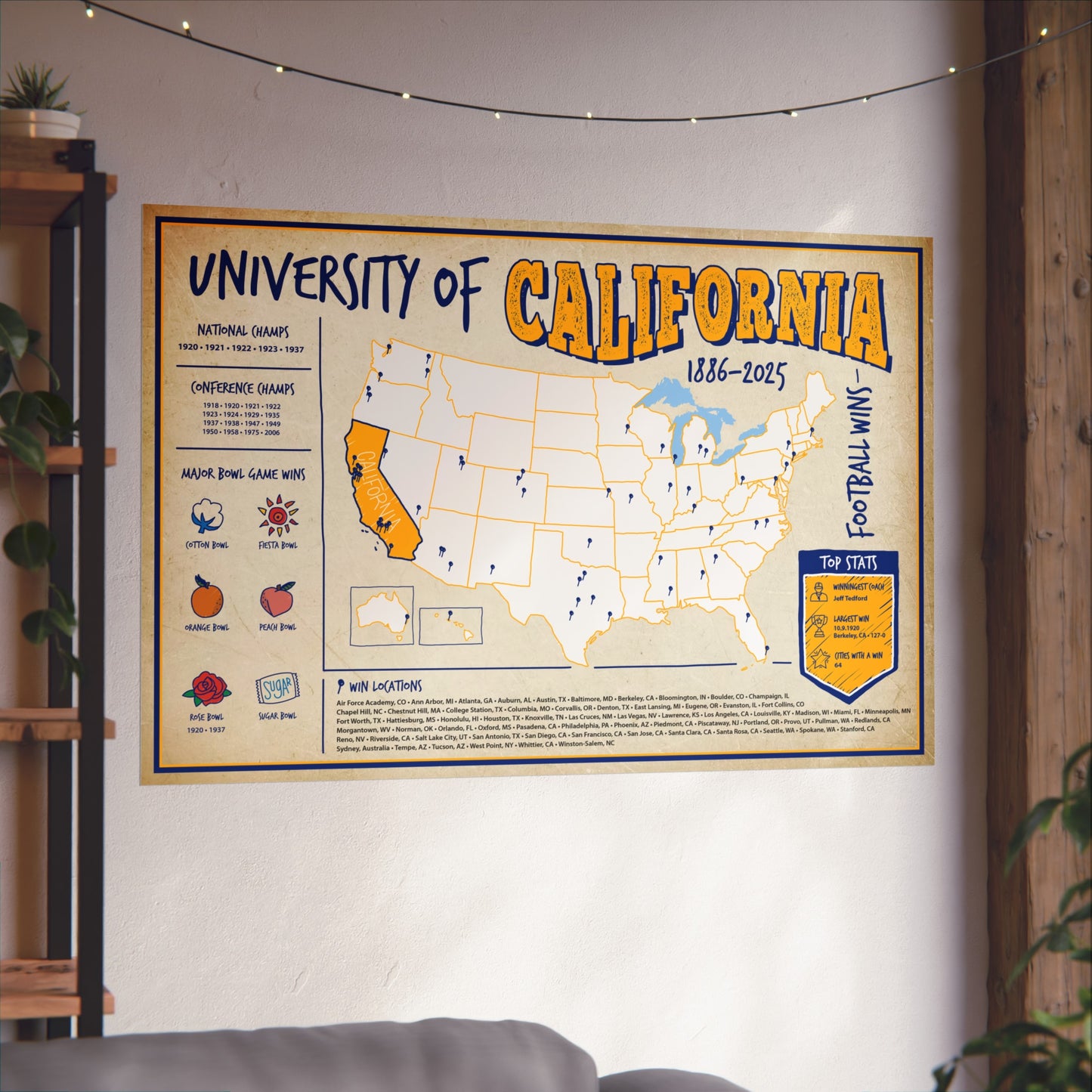 University of California (CAL) Football Wins Wall Art Print Poster