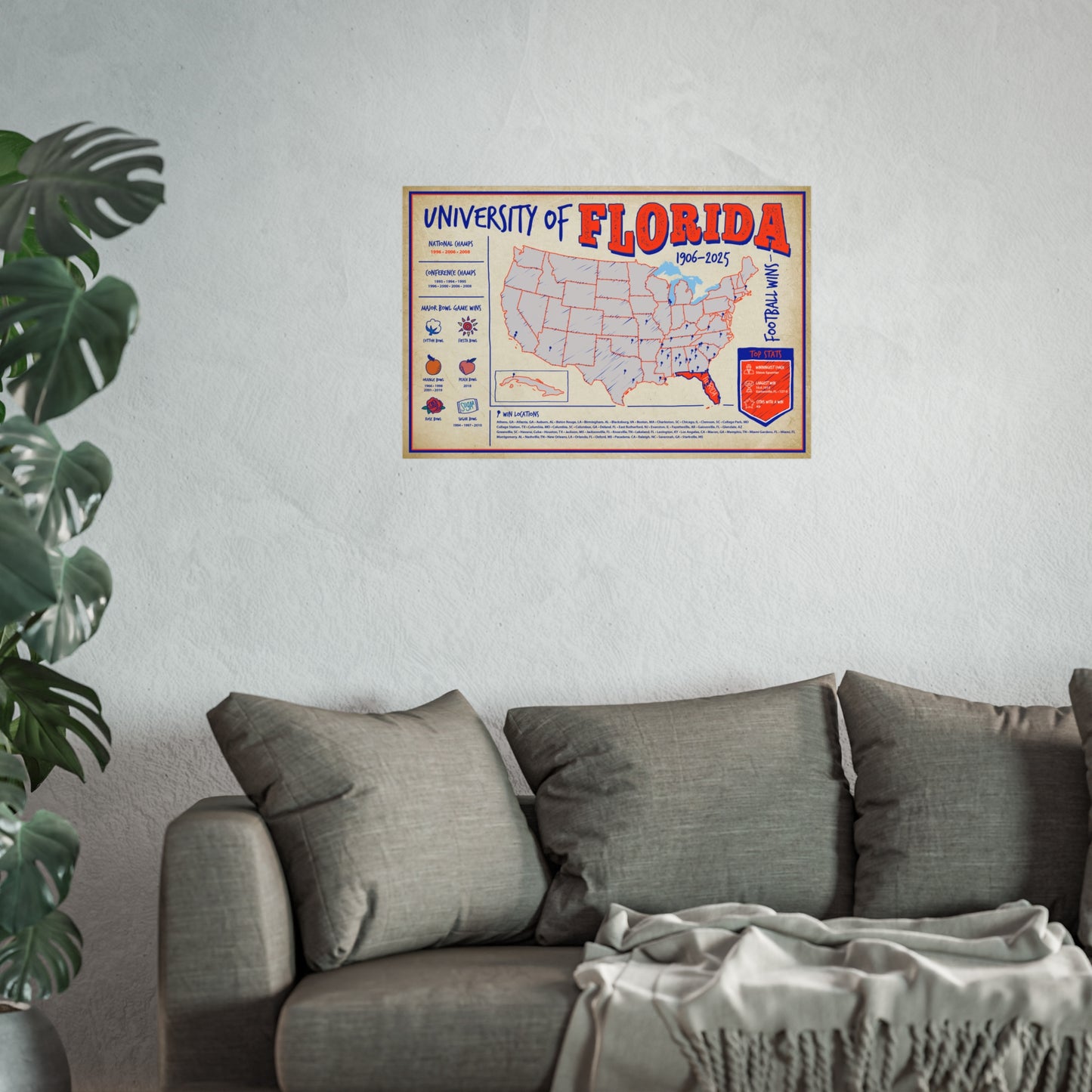University of Florida Football Wins Wall Art Print Poster