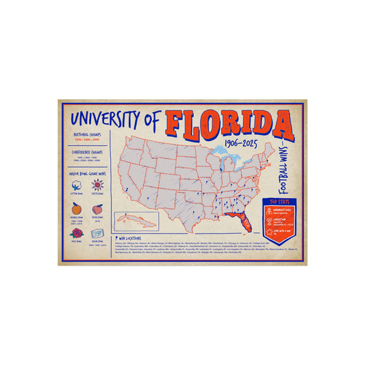 University of Florida Football Wins Wall Art Print Poster