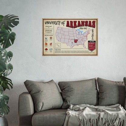 University of Arkansas Football Wins Wall Art Print Poster