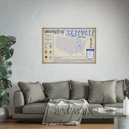 University of Kentucky Football Wall Art Print Poster