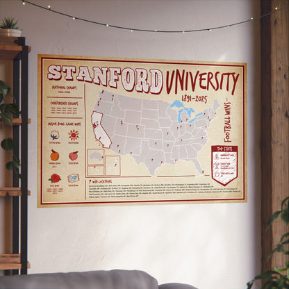 Stanford University Football Wins Wall Art Print Poster