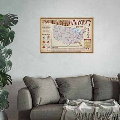 Florida State Football Wall Art Print Poster
