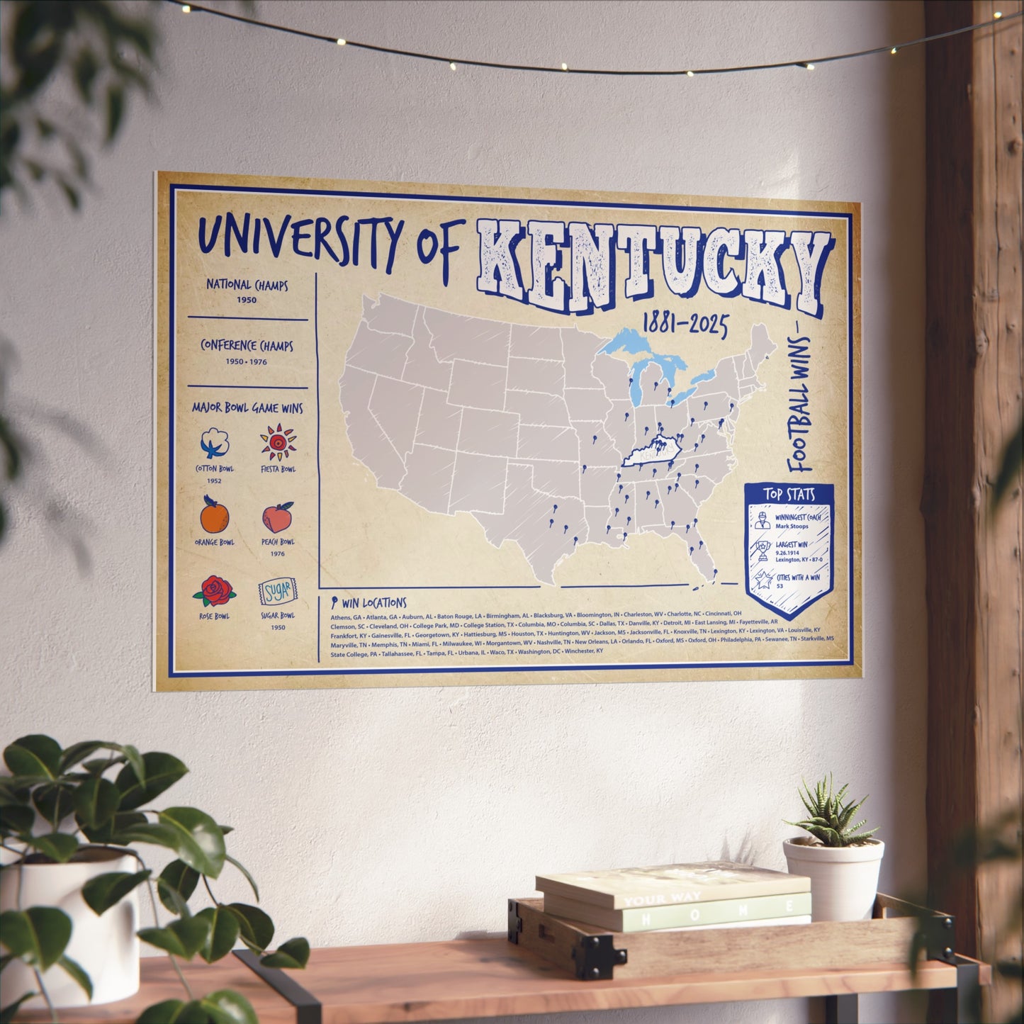 University of Kentucky Football Wins Wall Art Print Poster