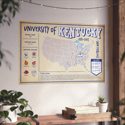 University of Kentucky Football Wins Wall Art Print Poster
