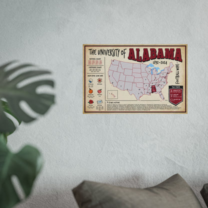 University of Alabama Football Wall Art Print Poster