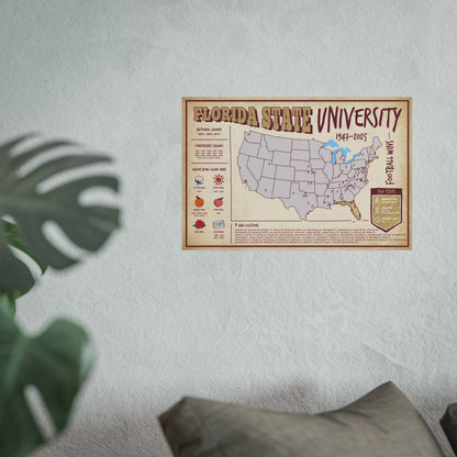 Florida State Football Wall Art Print Poster