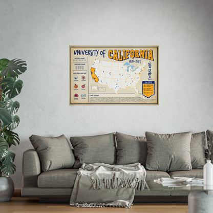 University of California (CAL) Football Wins Wall Art Print Poster