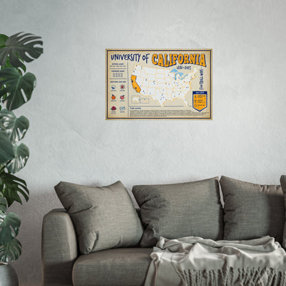 University of California (CAL) Football Wins Wall Art Print Poster