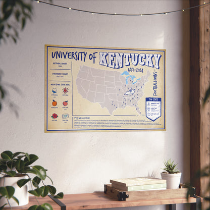 University of Kentucky Football Wall Art Print Poster