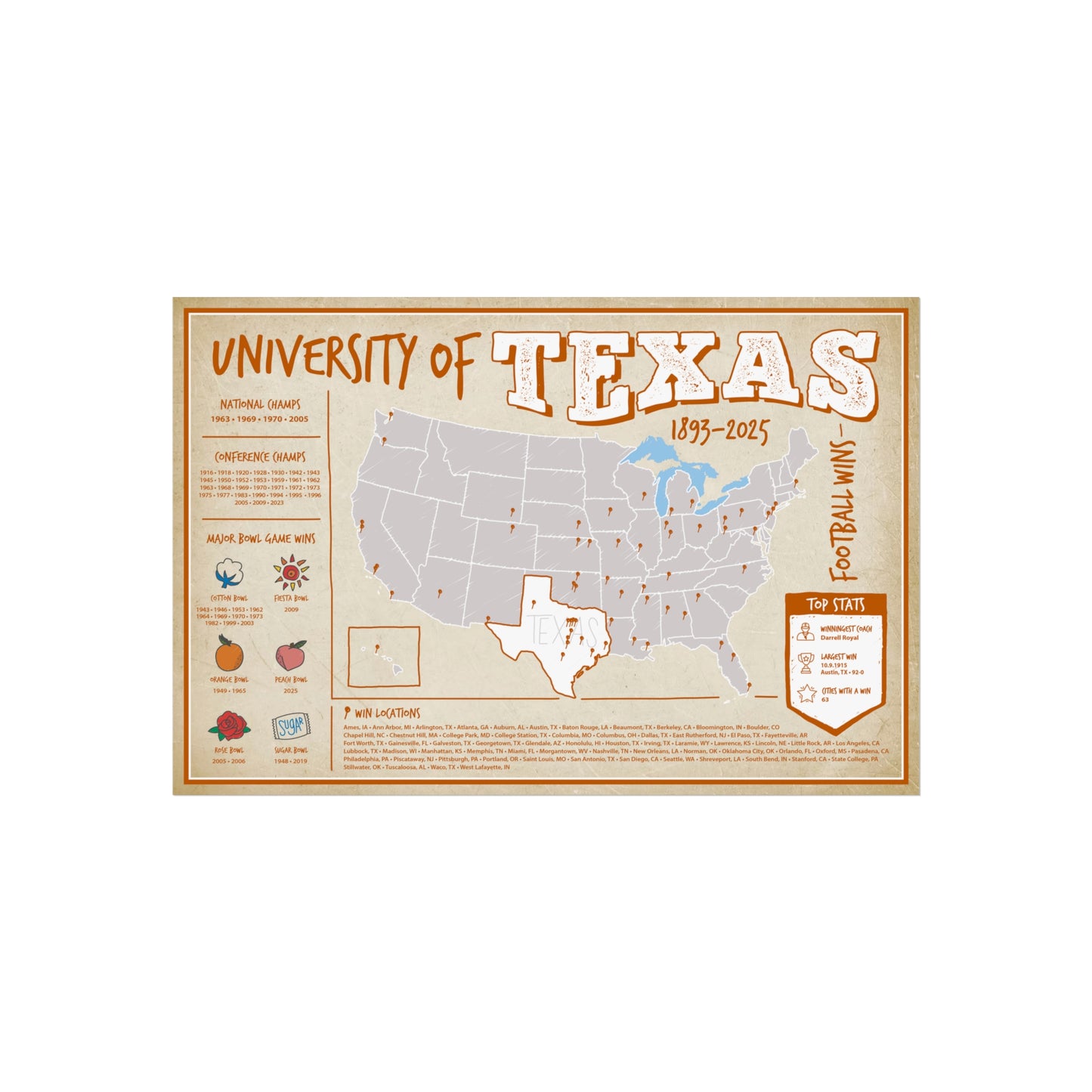 University of Texas Football Wall Art Print Poster