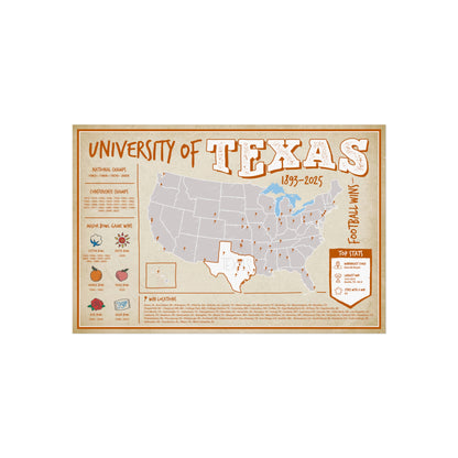 University of Texas Football Wall Art Print Poster