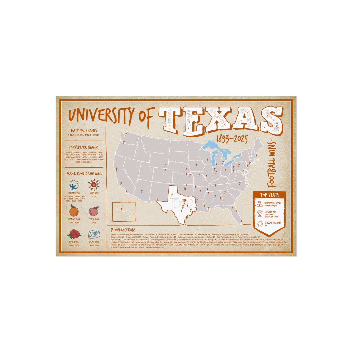 University of Texas Football Wall Art Print Poster