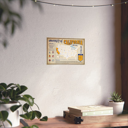 University of California (CAL) Football Wins Wall Art Print Poster