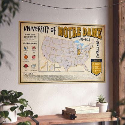 University of Notre Dame Football Wins Wall Art Print Poster