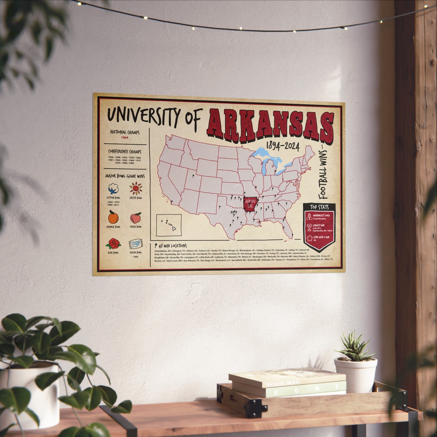 University of Arkansas Football Wall Art Print Poster