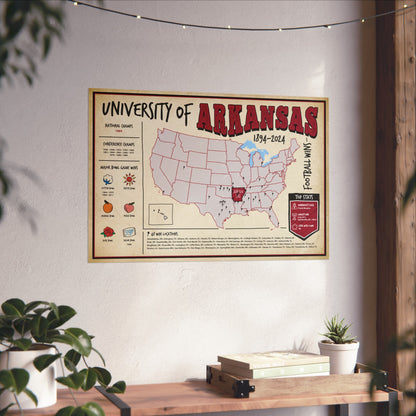 University of Arkansas Football Wall Art Print Poster