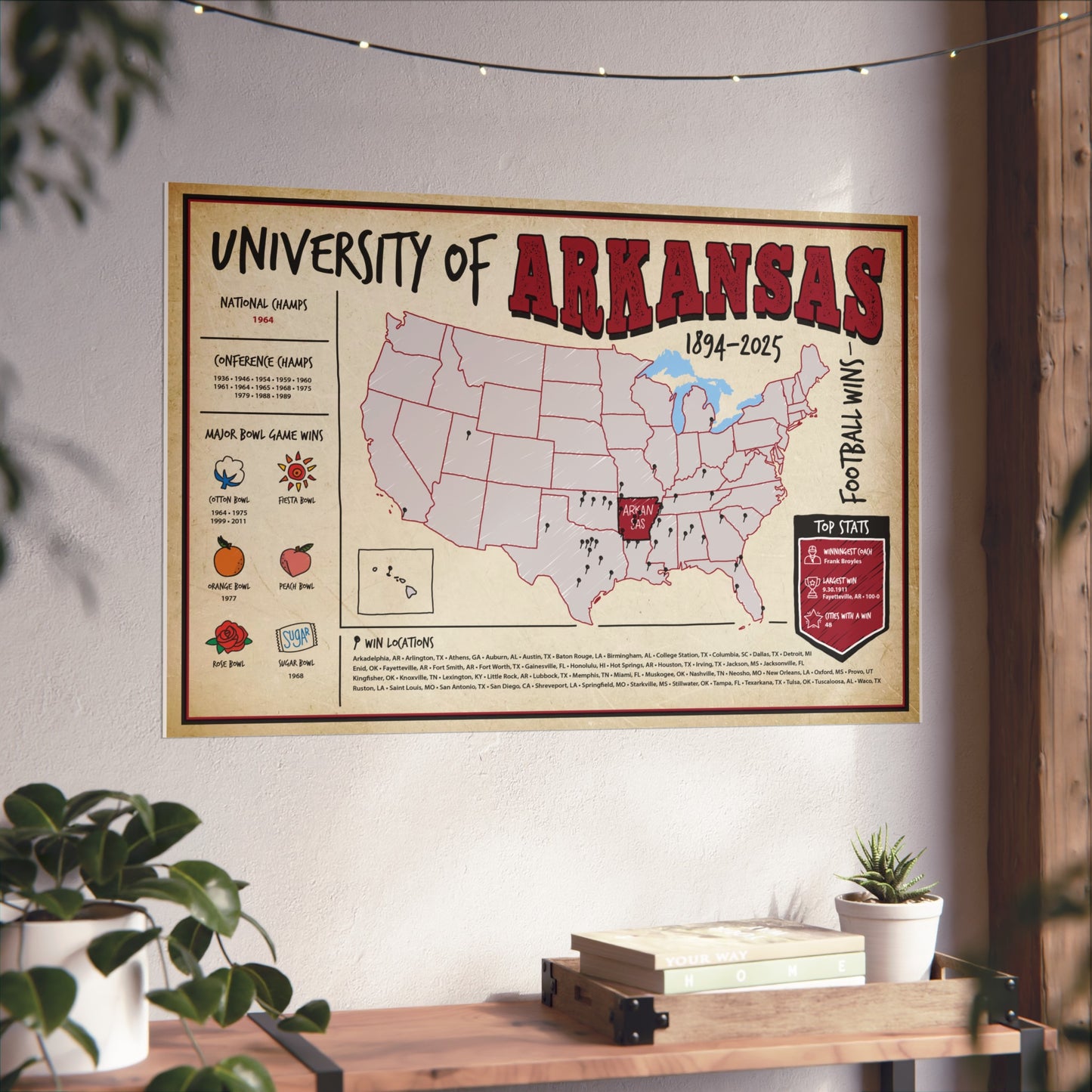 University of Arkansas Football Wins Wall Art Print Poster