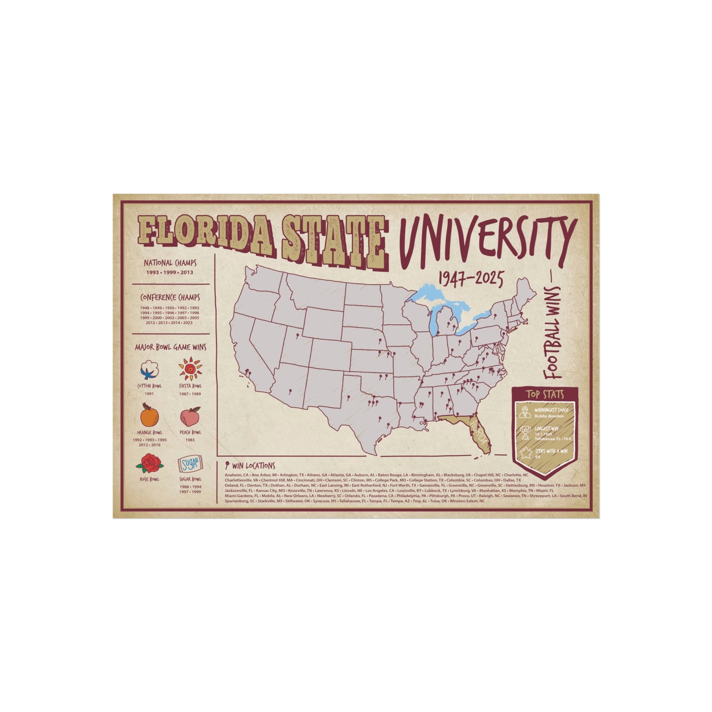 Florida State Football Wins Wall Art Print Poster