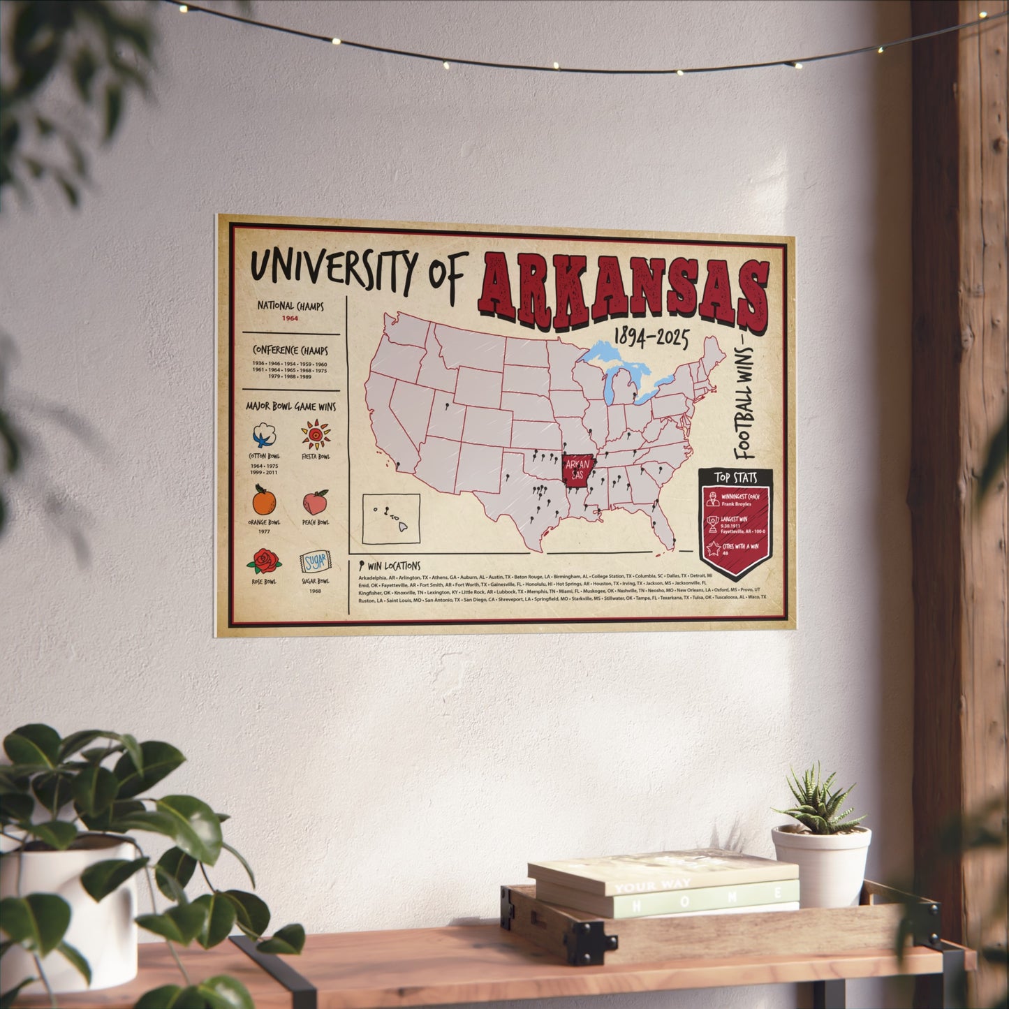 University of Arkansas Football Wins Wall Art Print Poster