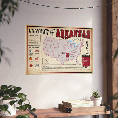 University of Arkansas Football Wins Wall Art Print Poster
