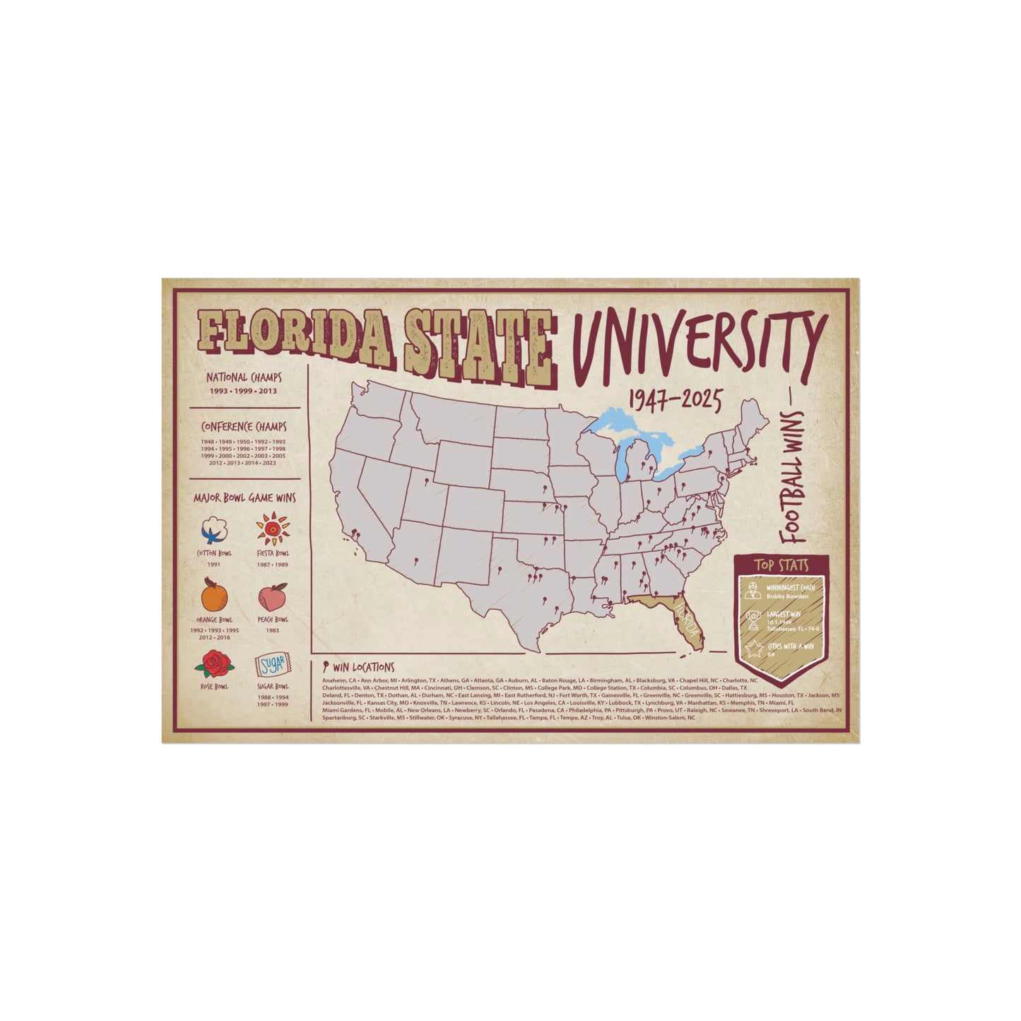 Florida State Football Wall Art Print Poster
