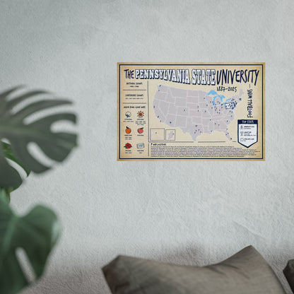 The Pennsylvania State University (Penn State) Football Wall Art Print Poster