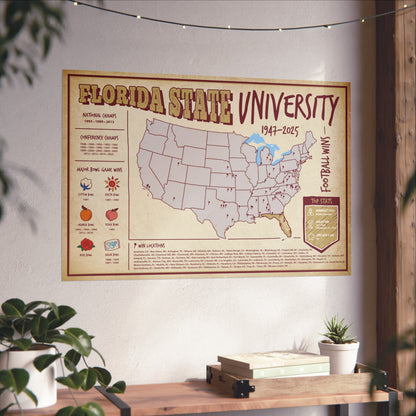 Florida State Football Wall Art Print Poster