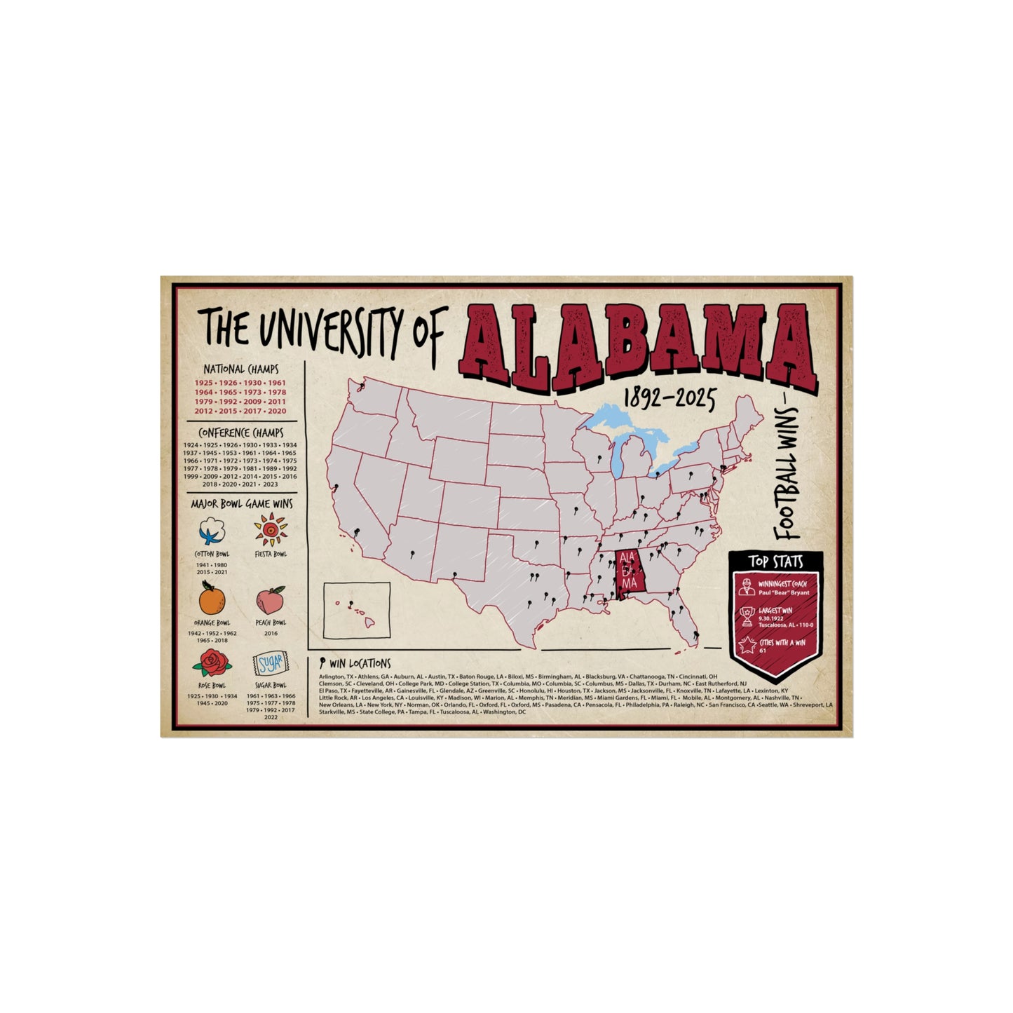 University of Alabama Football Wins Wall Art Print Poster