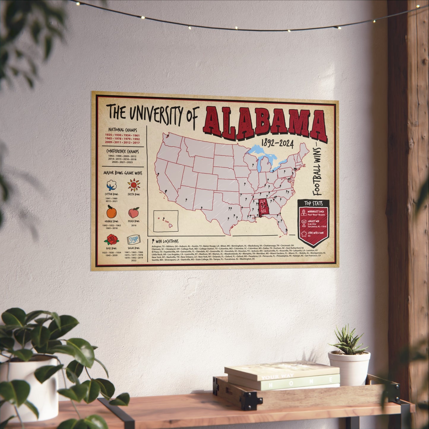 University of Alabama Football Wins Wall Art Print Poster