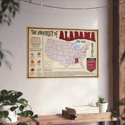 University of Alabama Football Wins Wall Art Print Poster