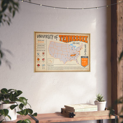 University of Tennessee Football Wins Wall Art Print Poster
