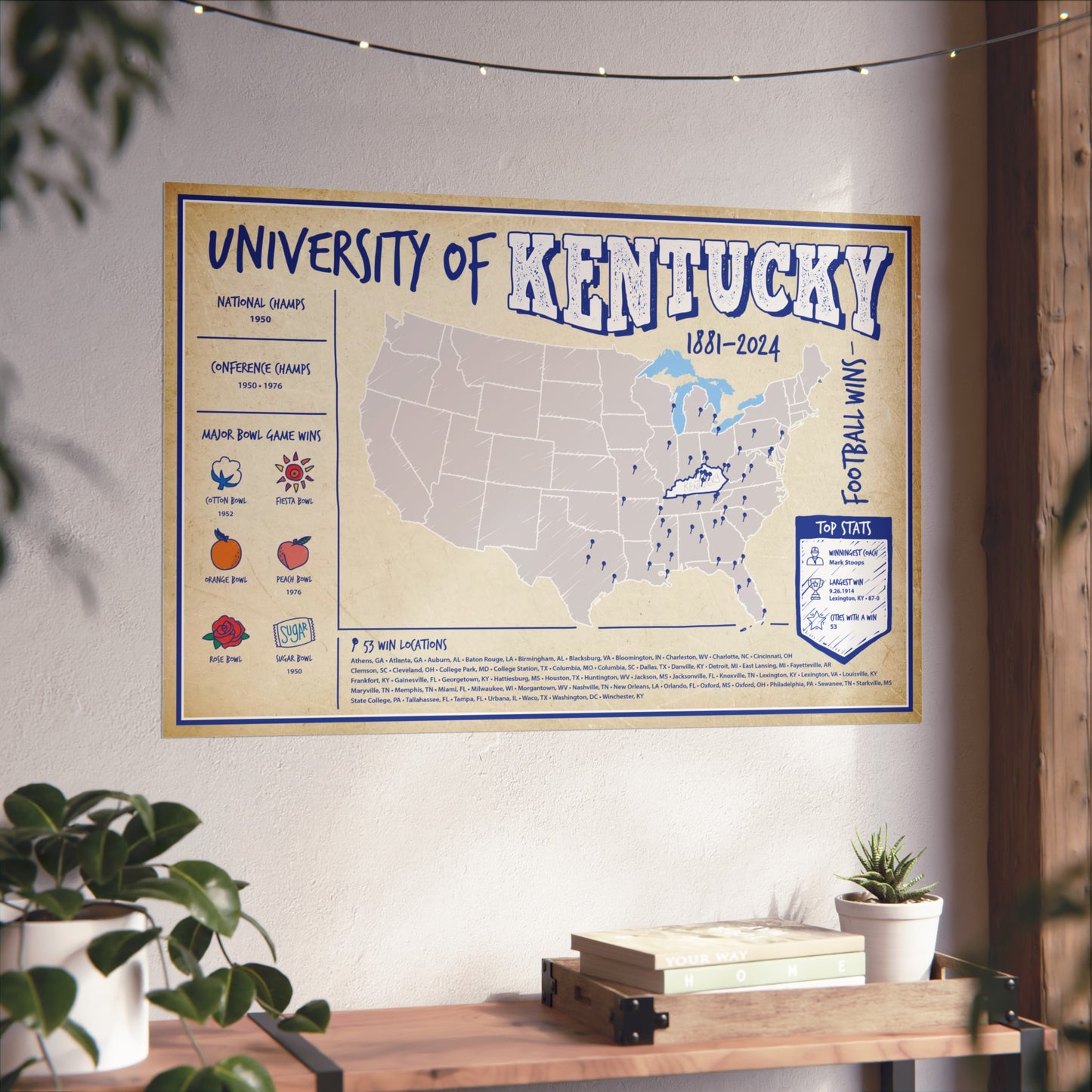 University of Kentucky Football Wall Art Print Poster