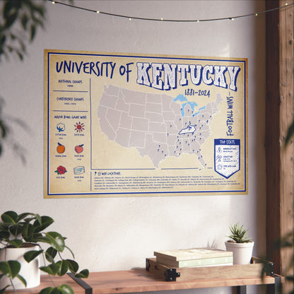 University of Kentucky Football Wall Art Print Poster