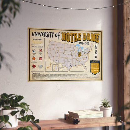 University of Notre Dame Football Wins Wall Art Print Poster