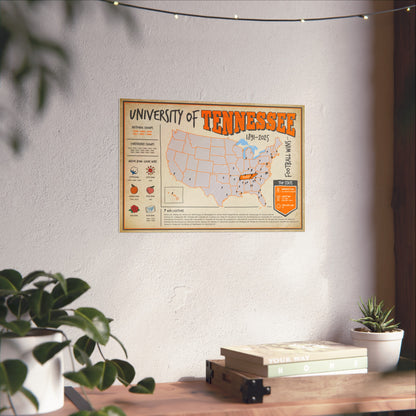 University of Tennessee Football Wins Wall Art Print Poster