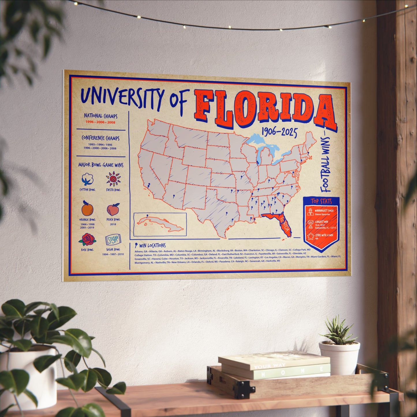 University of Florida Football Wins Wall Art Print Poster