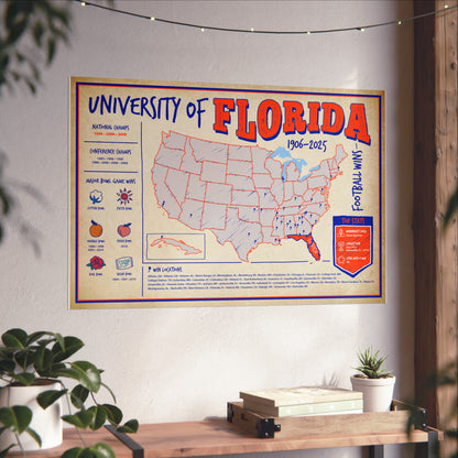 University of Florida Football Wins Wall Art Print Poster