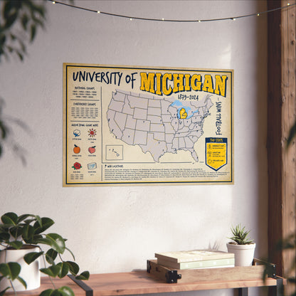 University of Michigan Football Wins Wall Art Print Poster
