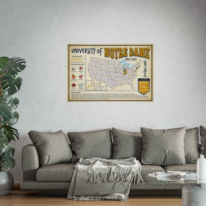 University of Notre Dame Football Wins Wall Art Print Poster