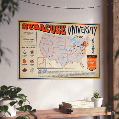 Syracuse University Football Wall Art Print Poster