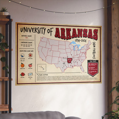 University of Arkansas Football Wall Art Print Poster