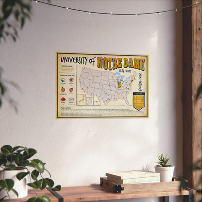 University of Notre Dame Football Wins Wall Art Print Poster