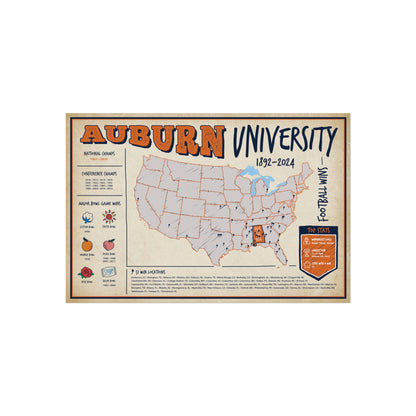 Auburn University Football Wall Art Print Poster