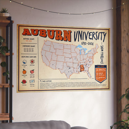 Auburn University Football Wall Art Print Poster