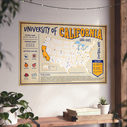 University of California (CAL) Football Wins Wall Art Print Poster