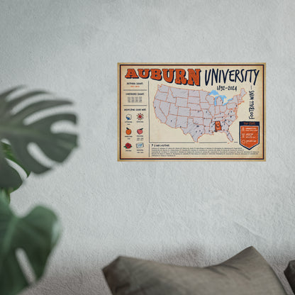 Auburn University Football Wall Art Print Poster