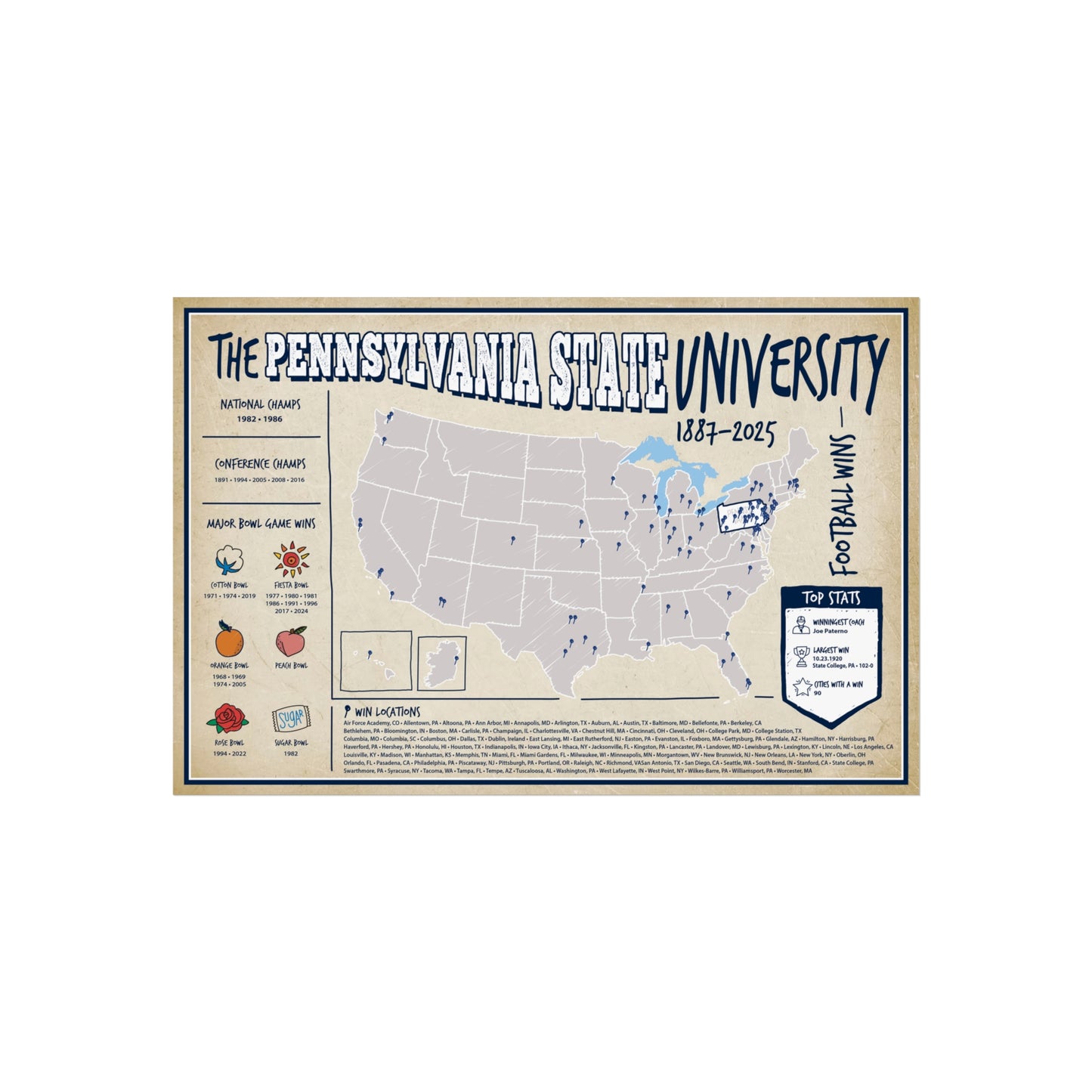 The Pennsylvania State University (Penn State) Football Wall Art Print Poster